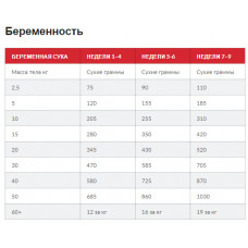 Hills SP Puppy Medium Lamb Rice (Хіллс SП Паппі Медіум Ягня Різ) для середніх цуценят до 1 року і вагітних 0,8 кг