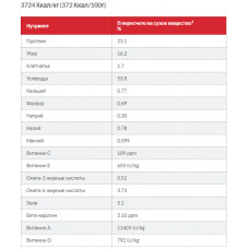 Hills Science Plan Canine Adult Medium Chicken (Хиллс СП Канин Эдалт для собак 1-6 лет средних пород 11-25 кг) 2.5 кг