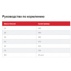 Hills SP Canine Adult Healthy Mobility Large Breed Chicken (Хиллс Хелзи Мобилити) для суставов крупных собак