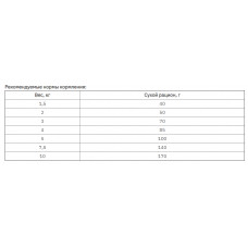 Hills SP Canine Adult 1+ Healthy Mobility Small Mini Chicken (Хілс Хелзі Мобіліті) для суглобів дрібних собак