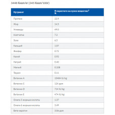 Hills Prescription Diet Canine Gastinal Biome (Хіллс ПД Канін Гастроінтував Біом) від діареї у собак 1.5 кг.