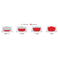 Hills Science Plan Canine Mature Adult Medium Chicken (Хиллс СП Матюр Эдалт) для средних 11-25 кг собак 7+ лет