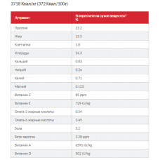 Hills Science Plan Canine Adult Medium Lamb Rice (Хиллс СП Канин для собак средних пород 1-6 лет Ягненок Рис) 0.8 кг