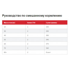 Hills SP Canine Adult Light Large Breed Chicken (Хиллс СП Лайт) для крупных 25+ собак 1-5 лет при лишнем весе