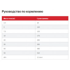 Hills SP Canine Adult 1+ Sensitive Stomach Skin Medium Chicken (Хиллс СП Сенсетив Стомат Скин для ЖКТ собак)