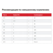 Hills Science Plan Canine Adult Medium Chicken (Хиллс СП Канин Эдалт для собак 1-6 лет средних пород 11-25 кг) 2.5 кг
