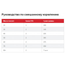 Hills Science Plan Canine Mature Adult Large Breed Chicken (Хиллс СП Матюр Эдалт) для крупных 25+ собак 6+ лет