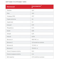 Hills SP Canine Adult No Grain Medium Chicken (Хіллс CП Ноу Грейн) для середніх собак 1-6 років беззернової корм 2.5 кг