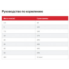 Hills SP Canine Adult Light Medium Chicken (Хиллс СП Лайт) для средних собак 11-25 кг, 1-6 лет при лишнем весе