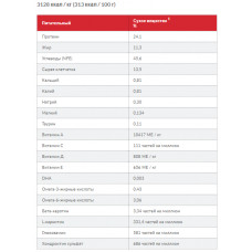 Hills SP Canine Adult Light Medium Chicken (Хиллс СП Лайт) для средних собак 11-25 кг, 1-6 лет при лишнем весе