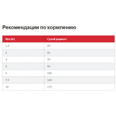 Hills SP Canine Adult Light Small Mini Chicken (Хиллс СП Лайт) для собак 1-6 лет мелких пород при лишнем весе