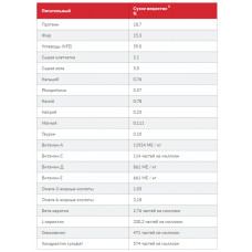 Hills Science Plan Canine Mature Adult Medium Chicken (Хиллс СП Матюр Эдалт) для средних 11-25 кг собак 7+ лет