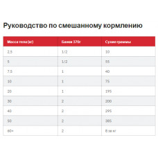 Hills SP Canine Adult Light Medium Chicken (Хиллс СП Лайт) для средних собак 11-25 кг, 1-6 лет при лишнем весе