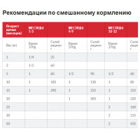 Hills SP Puppy Medium Chicken (Хиллс СП Паппи Медиум) для щенков средних пород до 1 года и беременных собак 2.5 кг