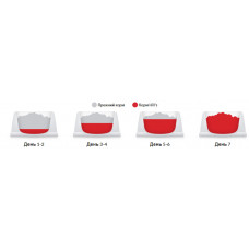 Hills SP Puppy Medium Chicken (Хіллс СП Паппі Медіум) для цуценят середніх порід до 1 року і вагітних собак 0,8 кг