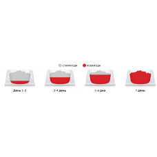 Hills SP Canine Adult Light Medium Chicken (Хиллс СП Лайт) для средних собак 11-25 кг, 1-6 лет при лишнем весе