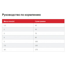 Hills SP Canine Adult Sensitive Stomach Skin Small Mini Chicken (Хиллс СП Сенсетив Стомат Скин для ЖКТ собак)