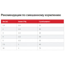 Hills SP Canine Adult Light Small Mini Chicken (Хиллс СП Лайт) для собак 1-6 лет мелких пород при лишнем весе