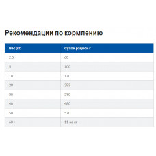 Hills Prescription Diet Canine d/d Salmon & Rice (Хиллс ПД Канин д/д) - для собак с аллергией на пищу