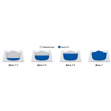 Hills Prescription Diet Canine i/d Sensitive (Хиллс ПД Канин и/д Сенситив) для собак при ентеропатии для ЖКТ