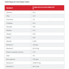 Hills Science Plan Canine Adult Small Mini Lamb Rice (Хиллс СП для собак 1-6 лет мелких пород Ягненок Рис)