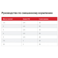 Hills Science Plan Canine Mature Adult Small Mini Chicken (Хіллс СП Матюр Едалт) для маленьких собак 7+ років 0.3 кг