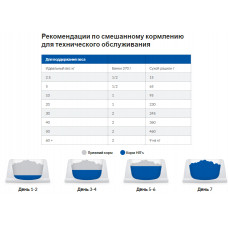 Hills Prescription Diet Canine Metabolic с ягненком (Хиллс ПД Канин Метаболик) корм для собак при ожирении