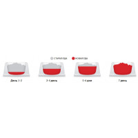 Hills SP Puppy Medium Lamb Rice (Хіллс СП Паппі Медіум Ягня Рис) для середніх цуценят до 1 року та вагітних