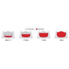 Hills SP Puppy Medium Lamb Rice (Хіллс SП Паппі Медіум Ягня Різ) для середніх цуценят до 1 року і вагітних 0,8 кг