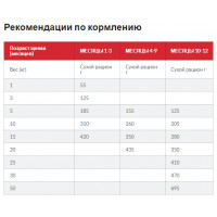 Hills SP Puppy Medium Chicken (Хиллс СП Паппи Медиум) для щенков средних пород до 1 года и беременных собак 2.5 кг