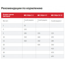 Hills SP Puppy Medium Chicken (Хіллс СП Паппі Медіум) для цуценят середніх порід до 1 року і вагітних собак 0,8 кг