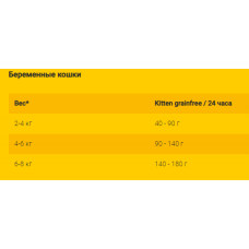 Josera Kiten grainfree (Йозера Кіттен грейнфрі птах) беззерновою корм для котят і вагітних/годменних кішок 10 кг.