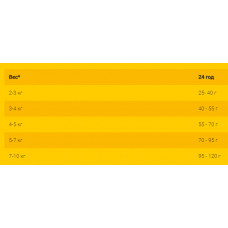 Josera Catelux (Йозера Кателекс) сухий корм для довгошерстих кішок гурманів, схильних до утворення грудочок