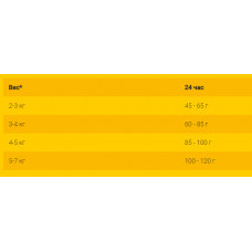 JosiCat Crunchy Poultry (ЙозіКет Кранчі Полтрі) сухий корм для дорослих котів з домашнім птахом 10 кілограмів.