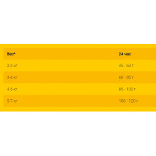 JosiCat Tasty Beef (ЙозиКет Тейсті Біф) сухий корм для дорослих кішок із яловичиною