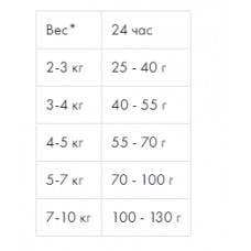 Josera DailyCat (Йозера Дейлі Кет) сухий корм беззерновою для дорослих котів з домашнім птахом 10 кілограмів.