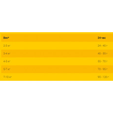 Josera Carismo Senior (Йозера Карізмо Сенор) сухий корм для літніх котів або при нирковій недостатності 10 кілограмів.