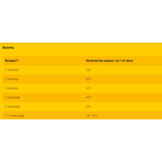 JosiCat Kitten (ЙозіКет Кіттен) сухий корм для кошенят та вагітних кішок з лососевою олією 10 кг