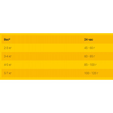 JosiCat Sterilised Classic (ЙозиКет Стерелайзд Клессик) сухий корм для стерилізованих котів усіх порід