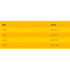 JosiCat Cripy Duck (Йозіке Кріспі Дак) сухий корм з качкою для дорослих котів з помірною активністю 10 кілограмів.