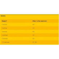 Josera Kitten (Йозера Кіттен) сухий корм для котят і кішок під час вагітності і лактації 10 кілограмів.