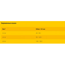 Josera Kitten (Йозера Кіттен) сухий корм для котят і кішок під час вагітності і лактації 10 кілограмів.