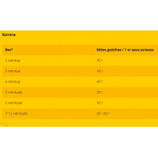 Josera Kiten grainfree (Йозера Кіттен грейнфрі птах) беззерновою корм для котят і вагітних/годменних кішок 10 кг.