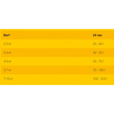 Josera SensiCat (Йозера Сенсікет) сухий корм для кішок з чутливим травленням 2 кг.