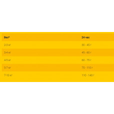 Josera Naturelle (Йозера Натурелі) сухий корм беззерновою для дорослих стерилізованих кішок з фчерею 2 кг.