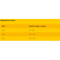 JosiCat Kitten (ЙозіКет Кіттен) сухий корм для кошенят та вагітних кішок з лососевою олією 10 кг