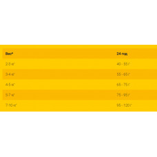 Josera NatureCat (Йозера Нейчеркет) сухий корм беззерновою для котів з домашнім птахом і лососем 2 кг.