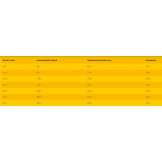 Josera Senior Plus (Йозера Сеньйор Плюс) сухий корм з лососем для літніх та старіючих собак 12.5 кг