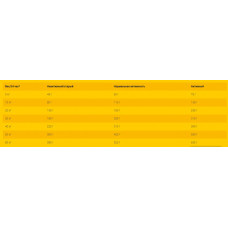 Josera Active Nature (Йозера Актив Нейчер) сухий корм для активних собак з великою кількістю м'яса 12.5 кг