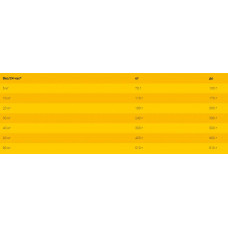 JosiDog Regular (ЙозіДог Регуляр) сухий корм для динамічних активних собак усіх порід без глютену 15 кг